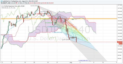 100000 yen to usd|dollar to yen forecast.